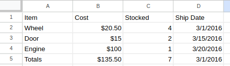 the values written into the spreadsheet